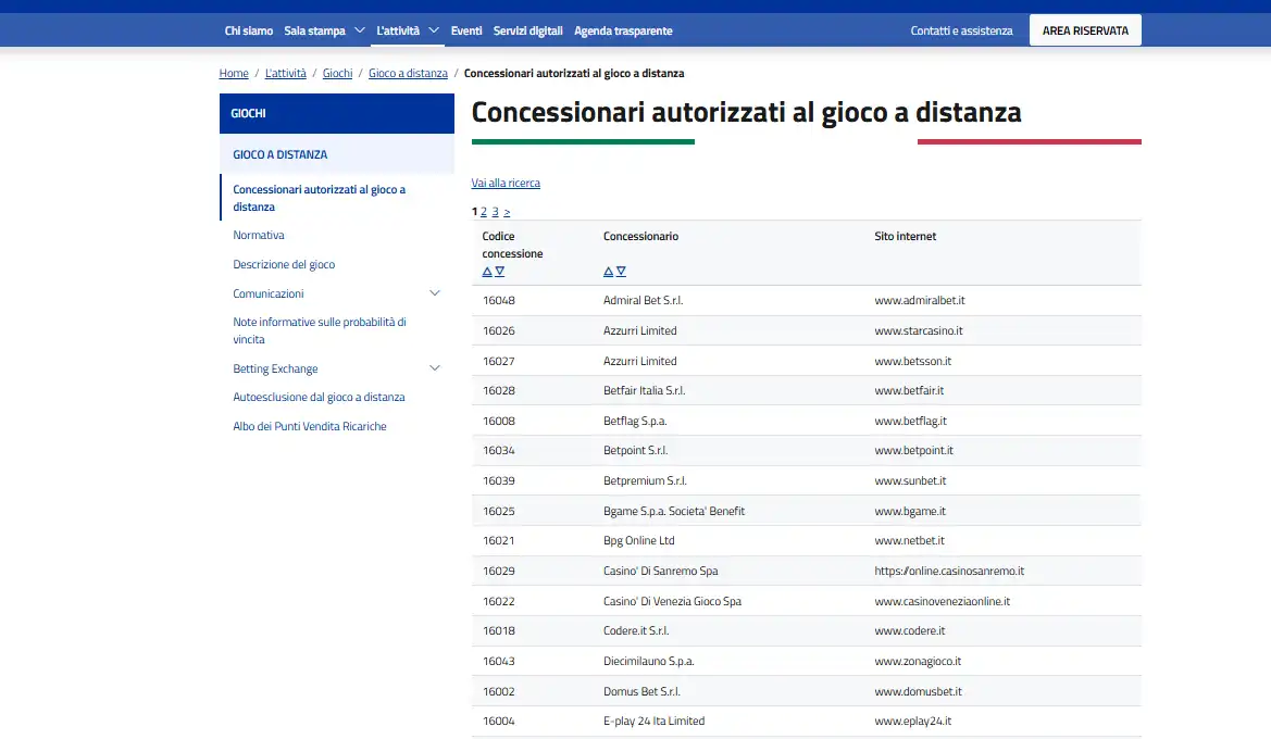 Registro ADM corrente con E-Play 24 ITA Limited e i domini autorizzati visibili